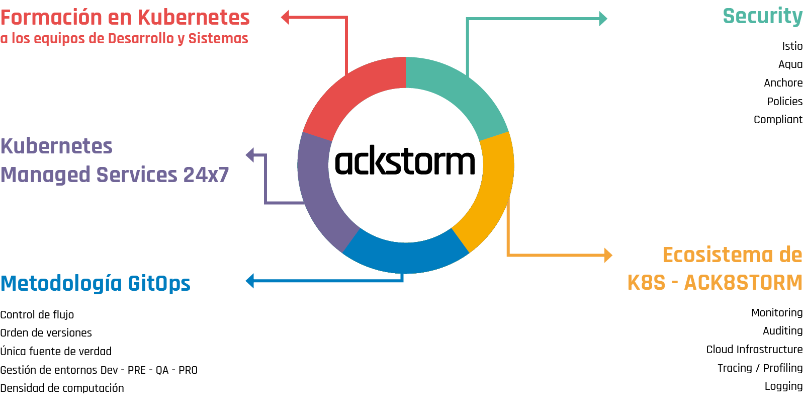 kubernetes GRAFICA