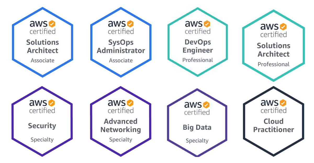 Ackstorm AWS Partner partnershipandspecializations