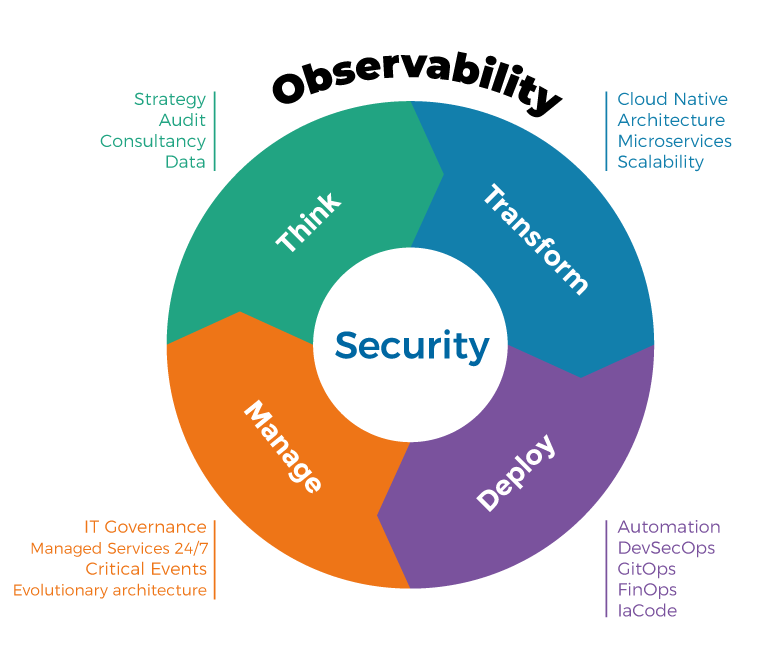 Ackstorm Google Partner securityCicle