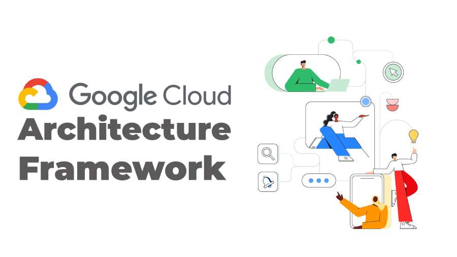 Marco de buebas prácticas de arquitectura Google Cloud