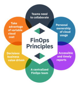 Los 6 principios de FinOps