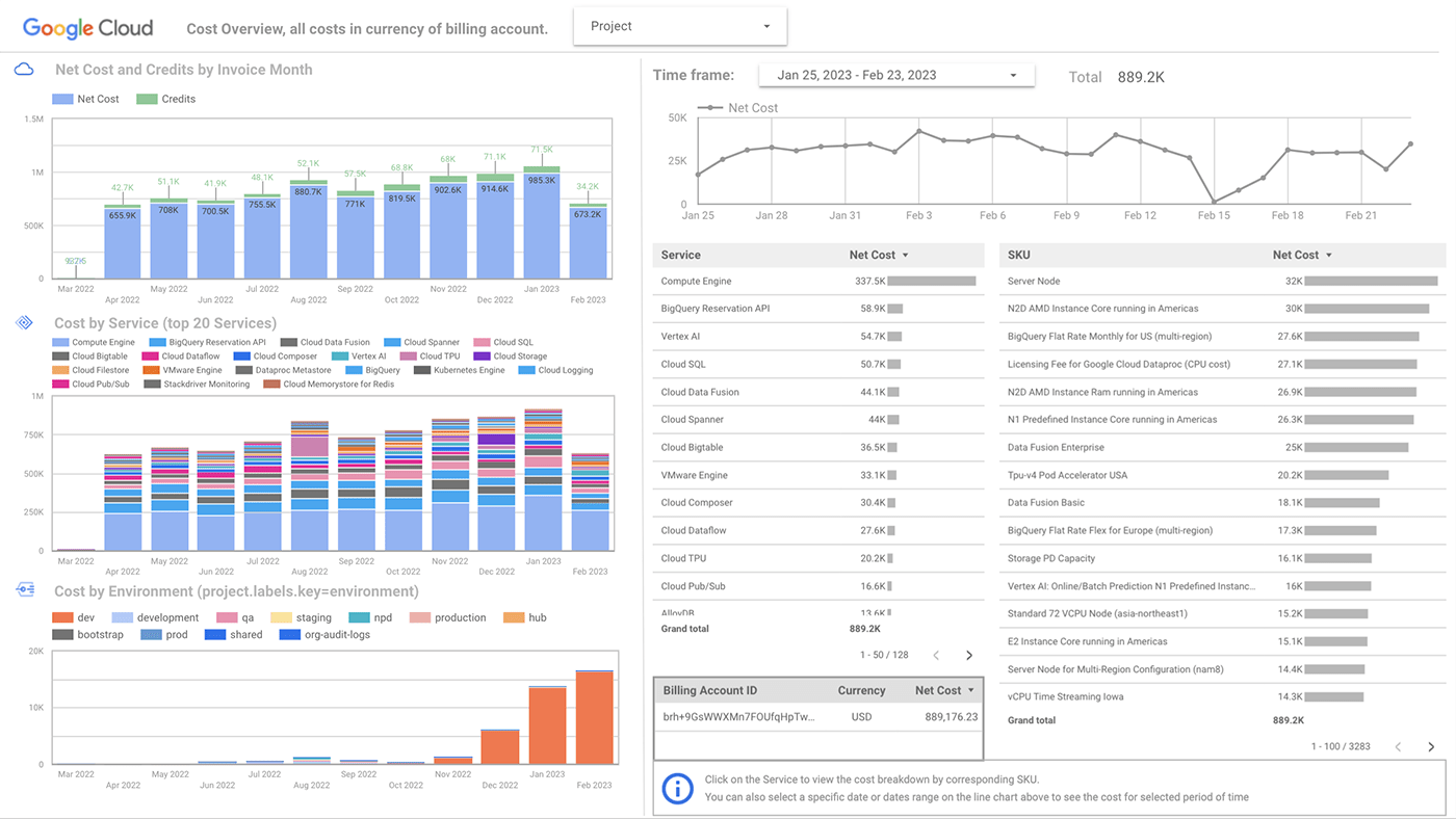 Todas las herramientas de Google Cloud para reducir tus costes en la ...