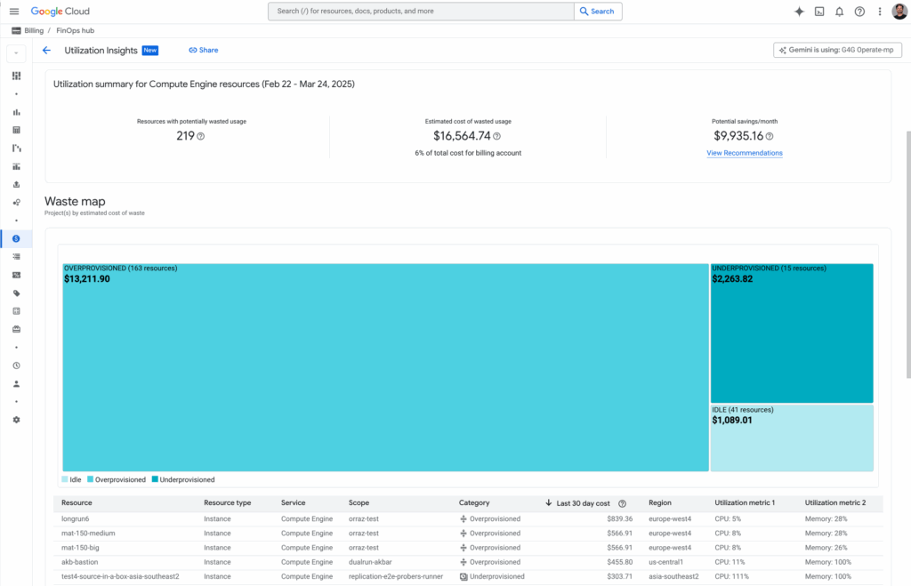 1 GCA Wastemap.max 2200x2200