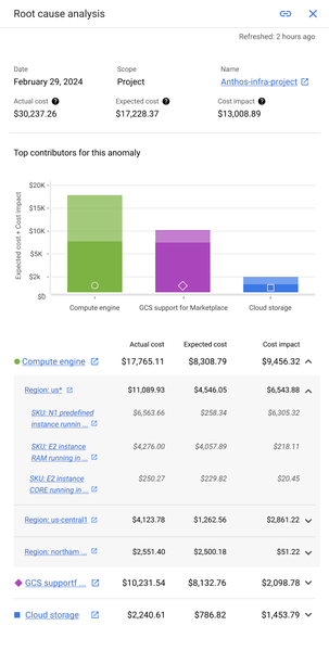 analisis causa raiz google cloud