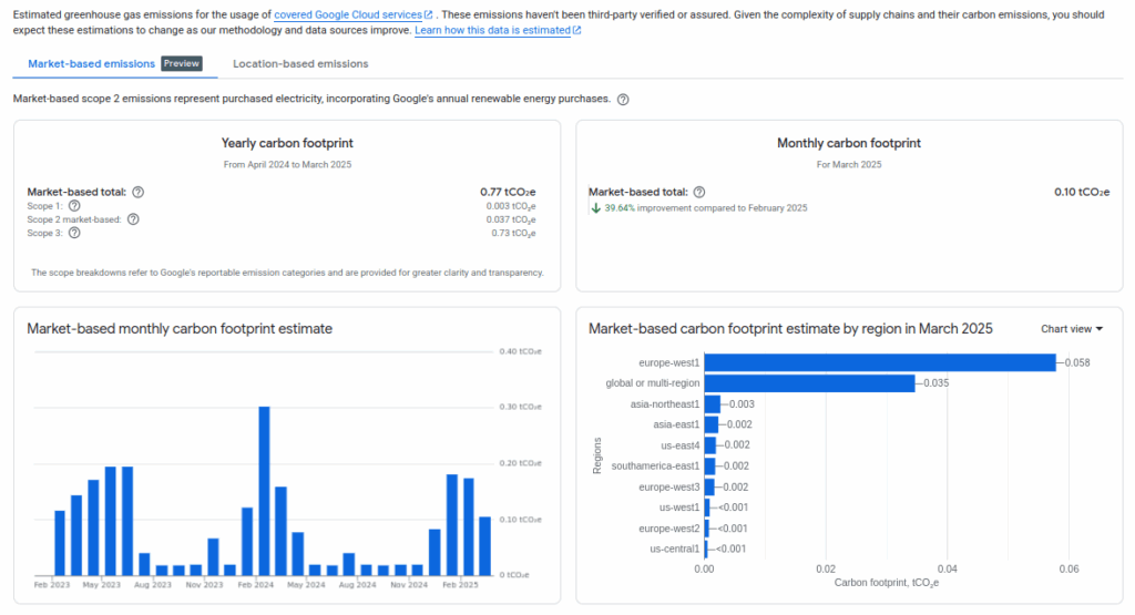 carbon footprint google finops hub