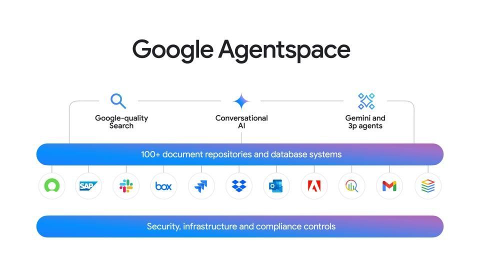 Google Agentspace