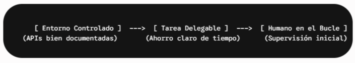 fase 1 ia agentica
