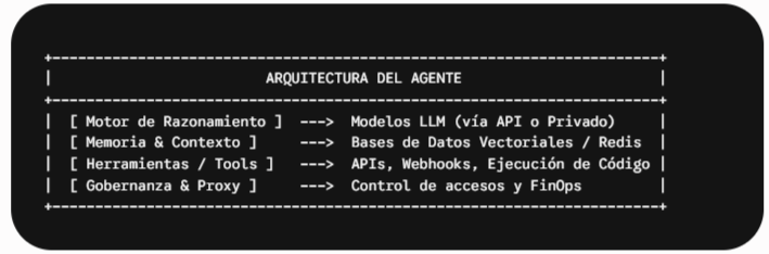 fase 2 arquitectura cloud ia agentica